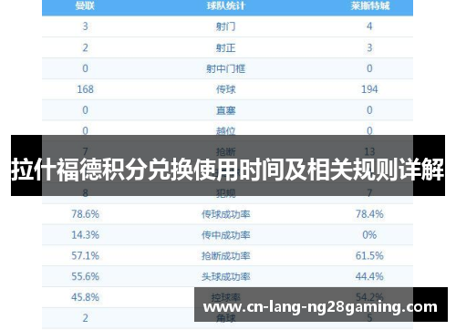 拉什福德积分兑换使用时间及相关规则详解