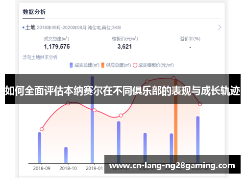 如何全面评估本纳赛尔在不同俱乐部的表现与成长轨迹 如何全面评估本纳赛尔在不同俱乐部的表现与成长轨迹