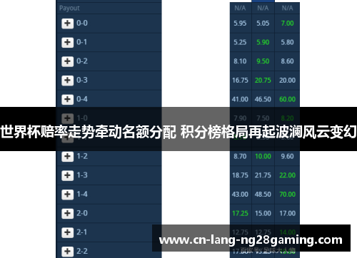 世界杯赔率走势牵动名额分配 积分榜格局再起波澜风云变幻