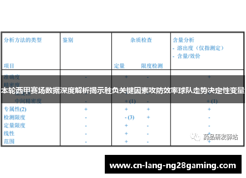 本轮西甲赛场数据深度解析揭示胜负关键因素攻防效率球队走势决定性变量 本轮西甲赛场数据深度解析揭示胜负关键因素攻防效率球队走势决定性变量