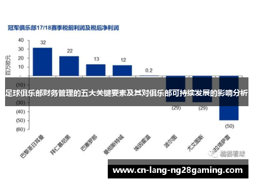 足球俱乐部财务管理的五大关键要素及其对俱乐部可持续发展的影响分析
