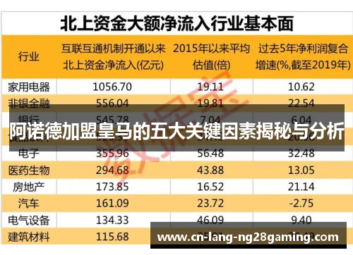 阿诺德加盟皇马的五大关键因素揭秘与分析